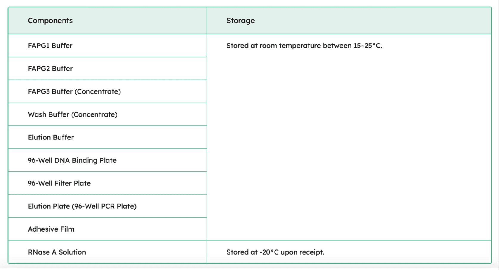FavorPrep 96-Well Plasmid DNA Extraction Kit Components