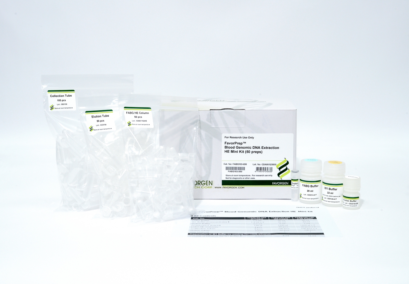 FavorPrep Blood Genomic DNA Extraction Kit