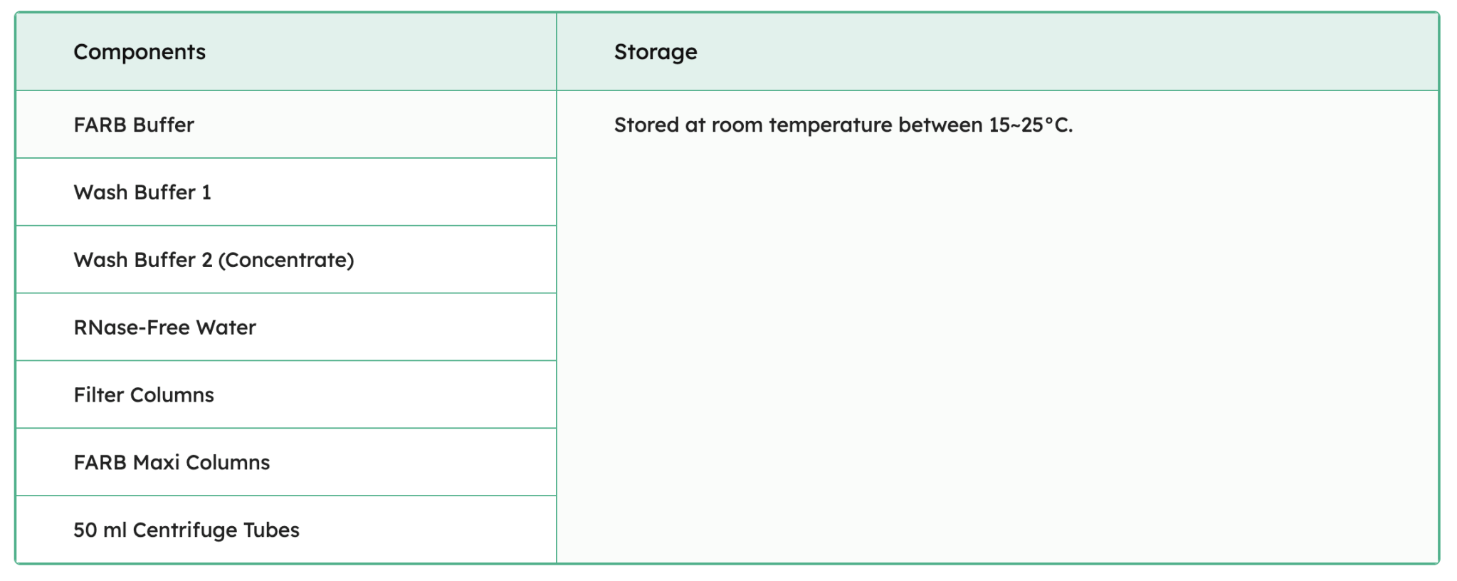 FavorPrep Tissue Total RNA Maxi Kit Components