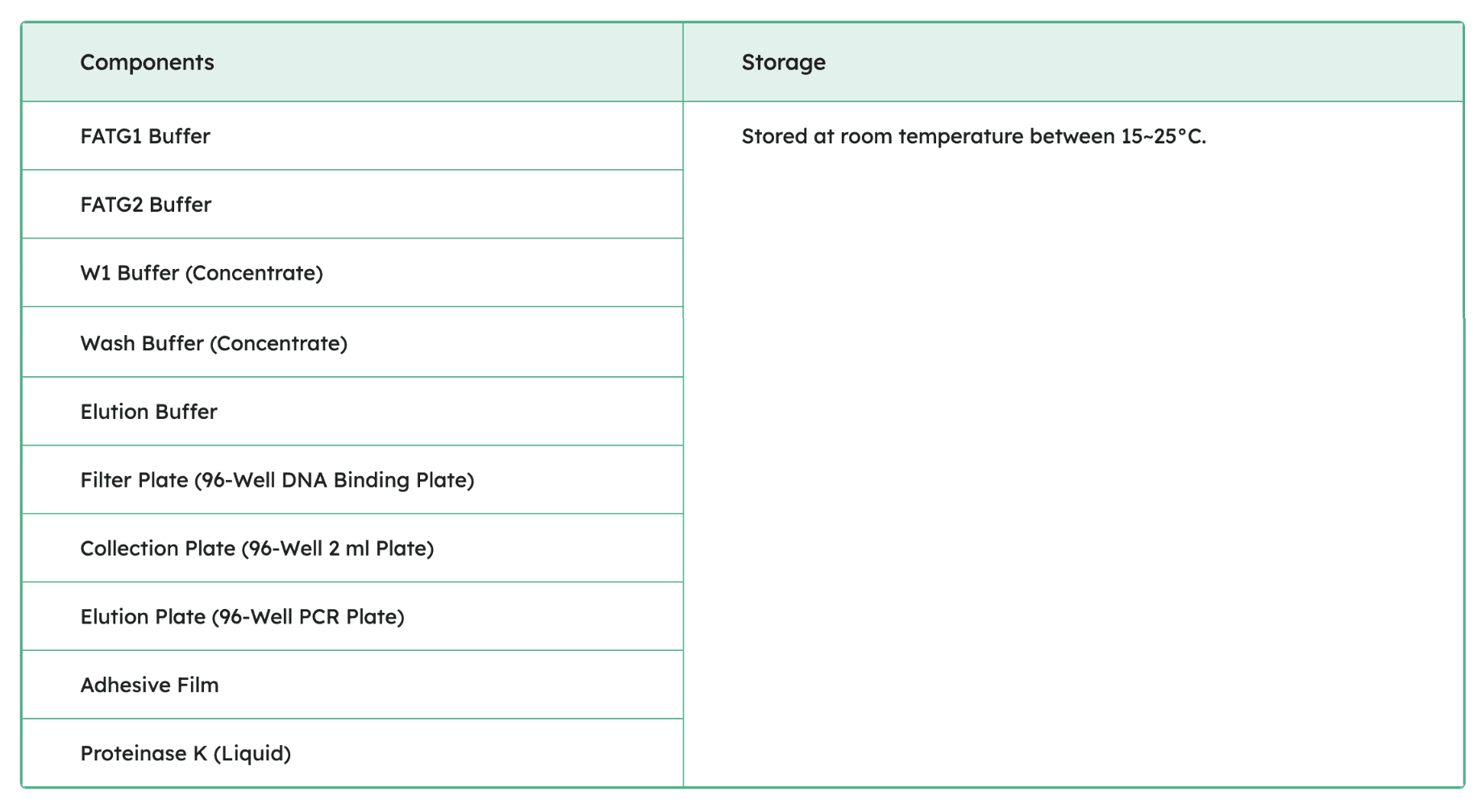 FavorPrep 96-Well Genomic DNA Extraction Kit Components