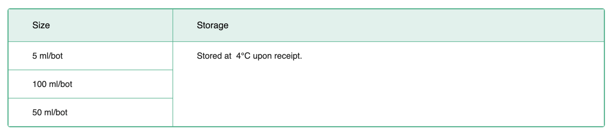 FavorPrep Tri-RNA Reagent Components
