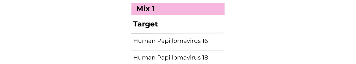 HPV Target List